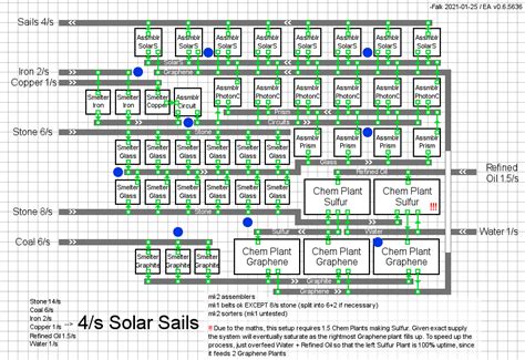 dyson sphere program|dyson sphere program templates.